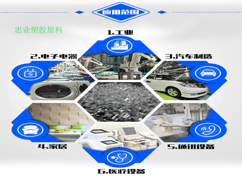 永久性 防静电 PMMA 塑胶原料 高透明 颗粒 注塑级 挤出级